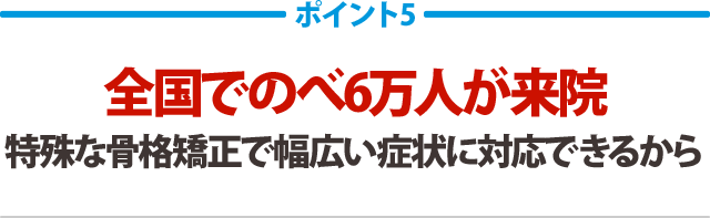 全国でのべ6万人が来院が来院特殊な骨格矯正で幅広い症状に対応できるから